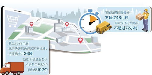 快遞業(yè)5項(xiàng)新國(guó)標(biāo)實(shí)施 信息技術(shù)咨詢服務(wù)迎來(lái)新機(jī)遇